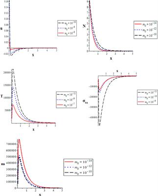 Moore–Gibson–Thompson model with the influence of moisture diffusivity of semiconductor materials during photothermal excitation